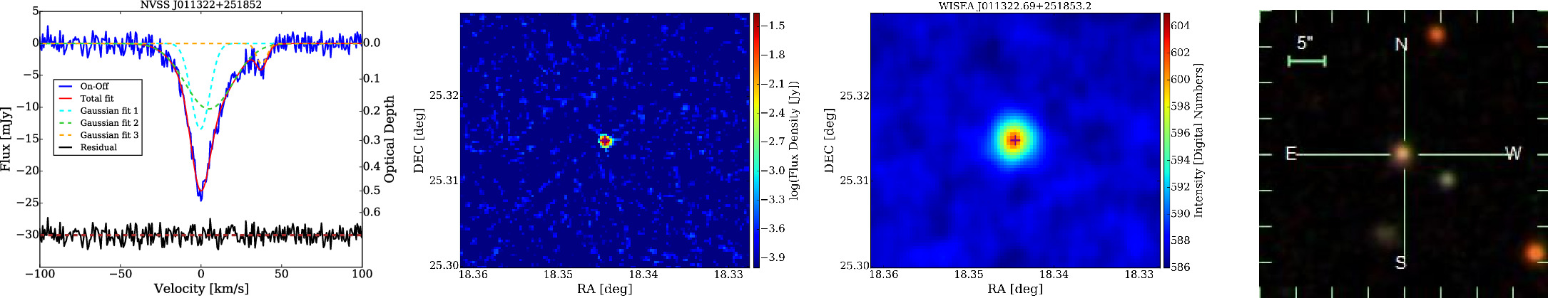 The FAST H i 21 cm Absorption Blind Survey. II. Statistical Exploration ...