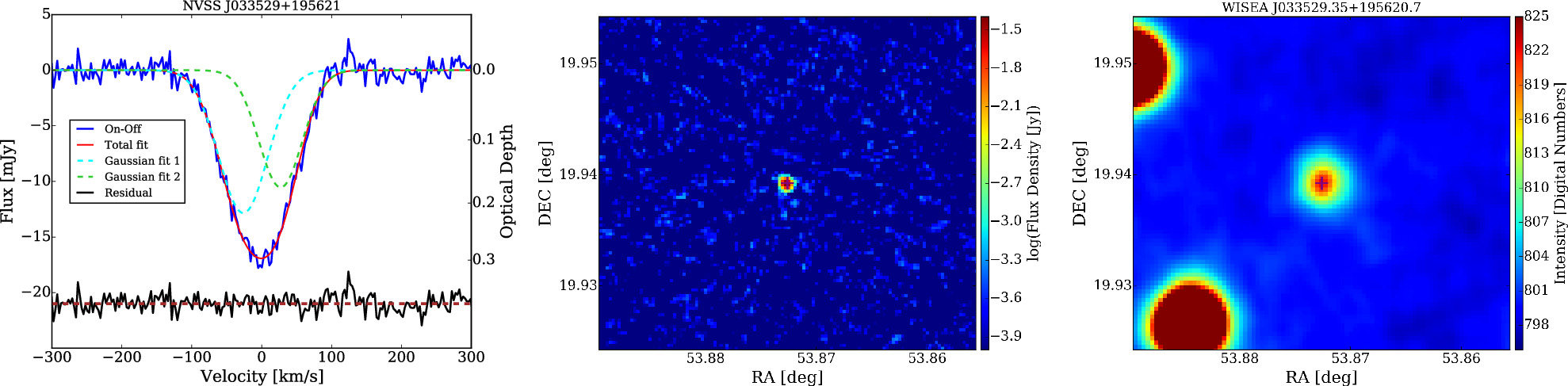 The FAST H i 21 cm Absorption Blind Survey. II. Statistical Exploration ...