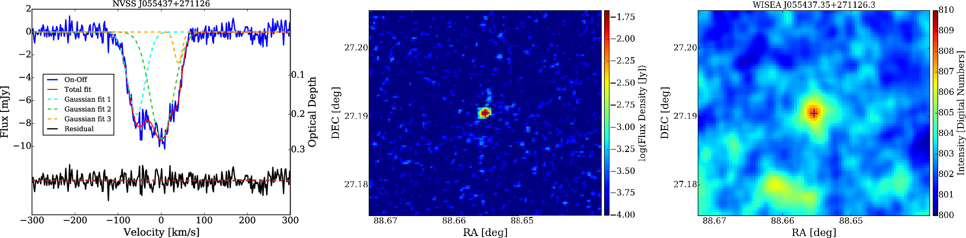 The FAST H i 21 cm Absorption Blind Survey. II. Statistical Exploration ...