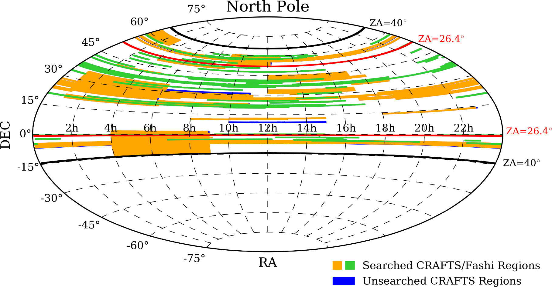 The FAST H i 21 cm Absorption Blind Survey. II. Statistical Exploration ...