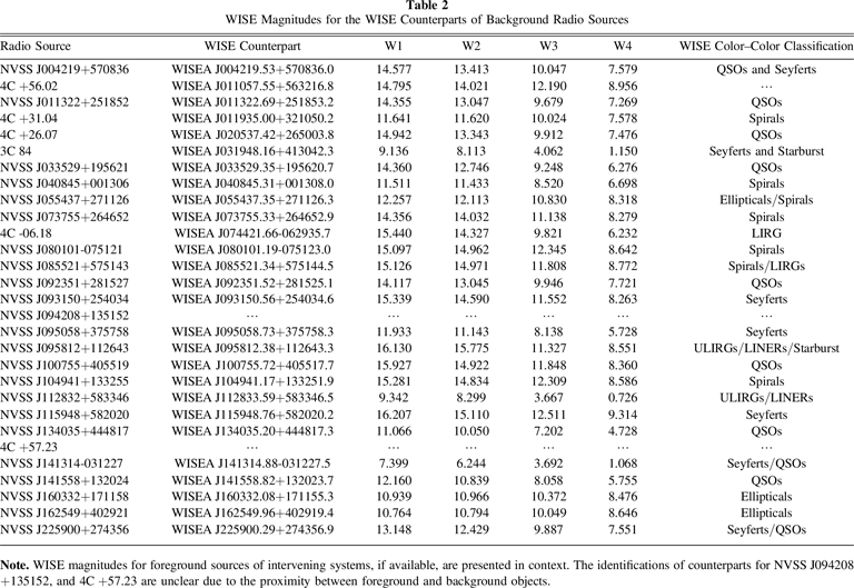 The FAST H i 21 cm Absorption Blind Survey. II. Statistical Exploration ...