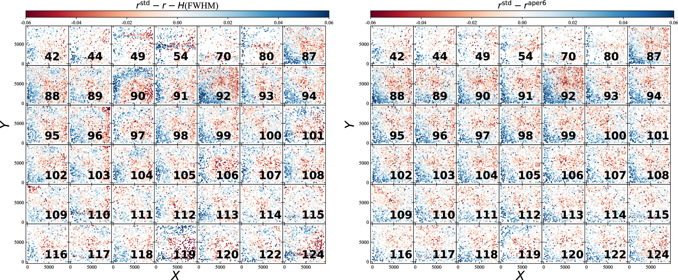 The S-PLUS Ultra-short Survey: Photometric Recalibration with the Best ...