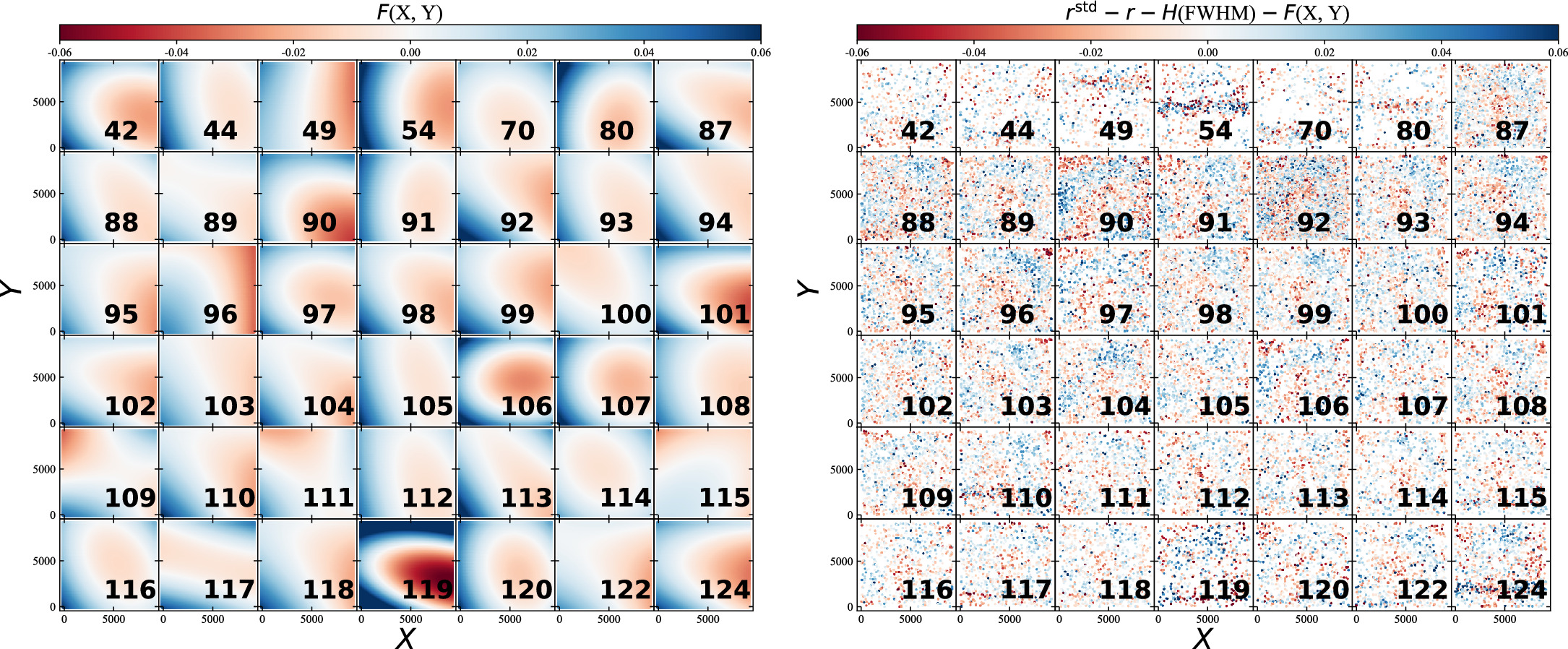 The S-PLUS Ultra-short Survey: Photometric Recalibration with the Best ...