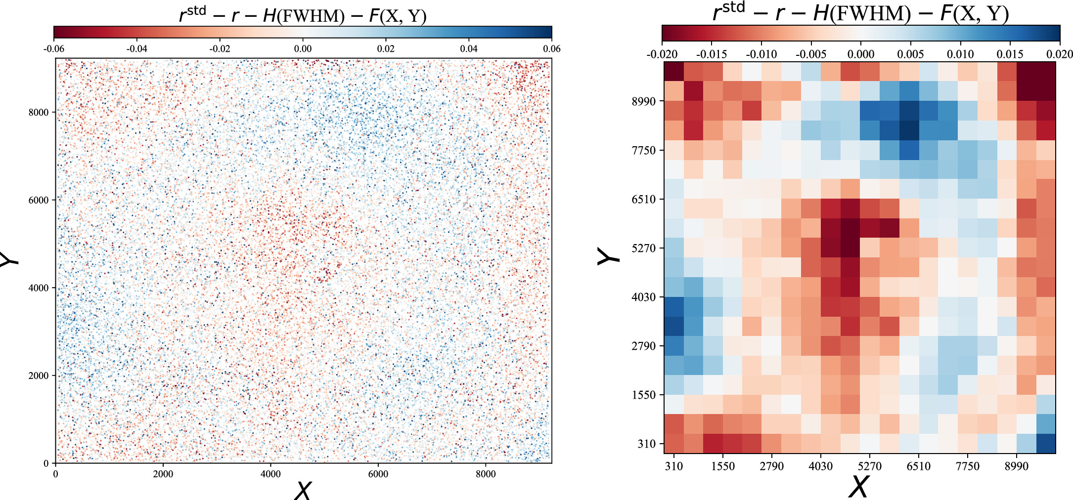 The S-PLUS Ultra-short Survey: Photometric Recalibration with the Best ...