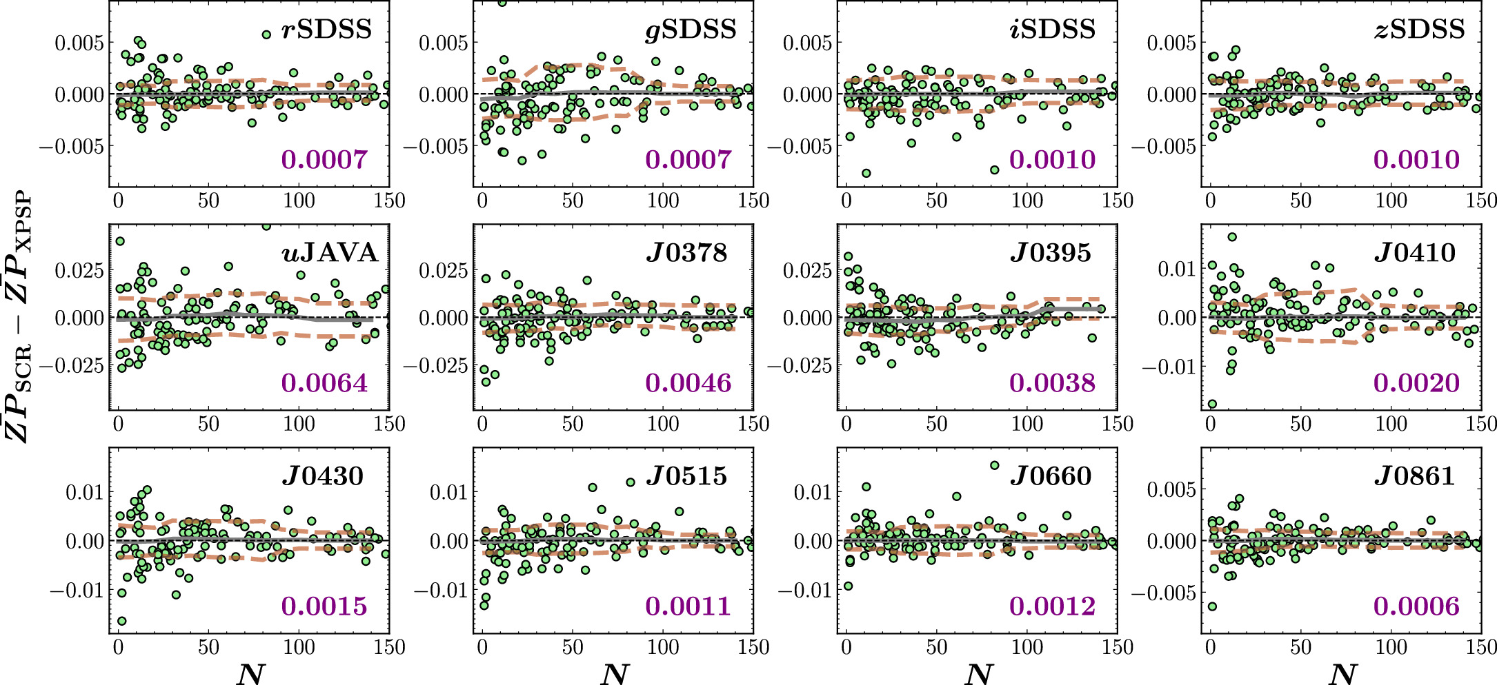 The S-PLUS Ultra-short Survey: Photometric Recalibration with the Best ...
