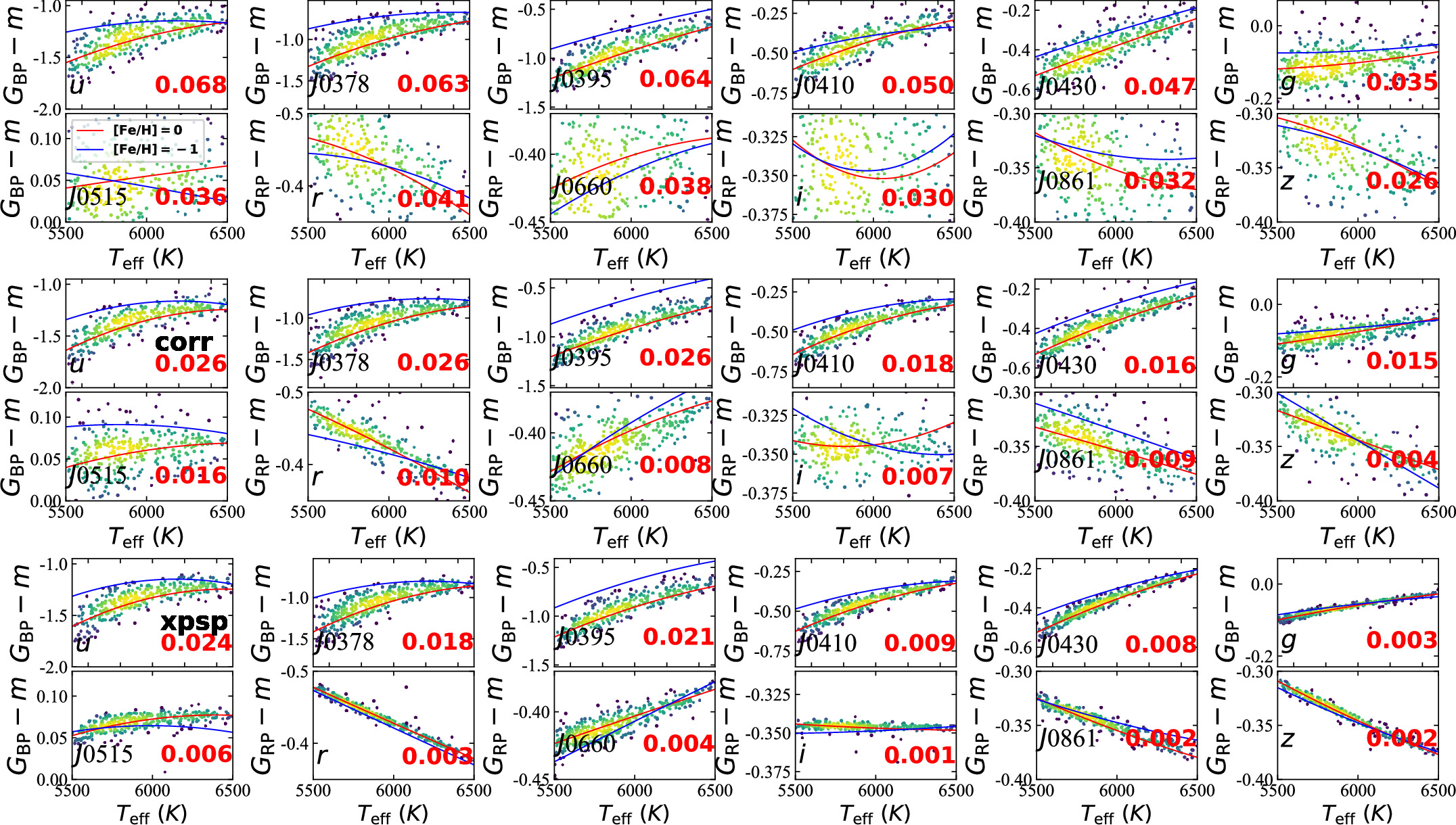 The S-PLUS Ultra-short Survey: Photometric Recalibration with the Best ...
