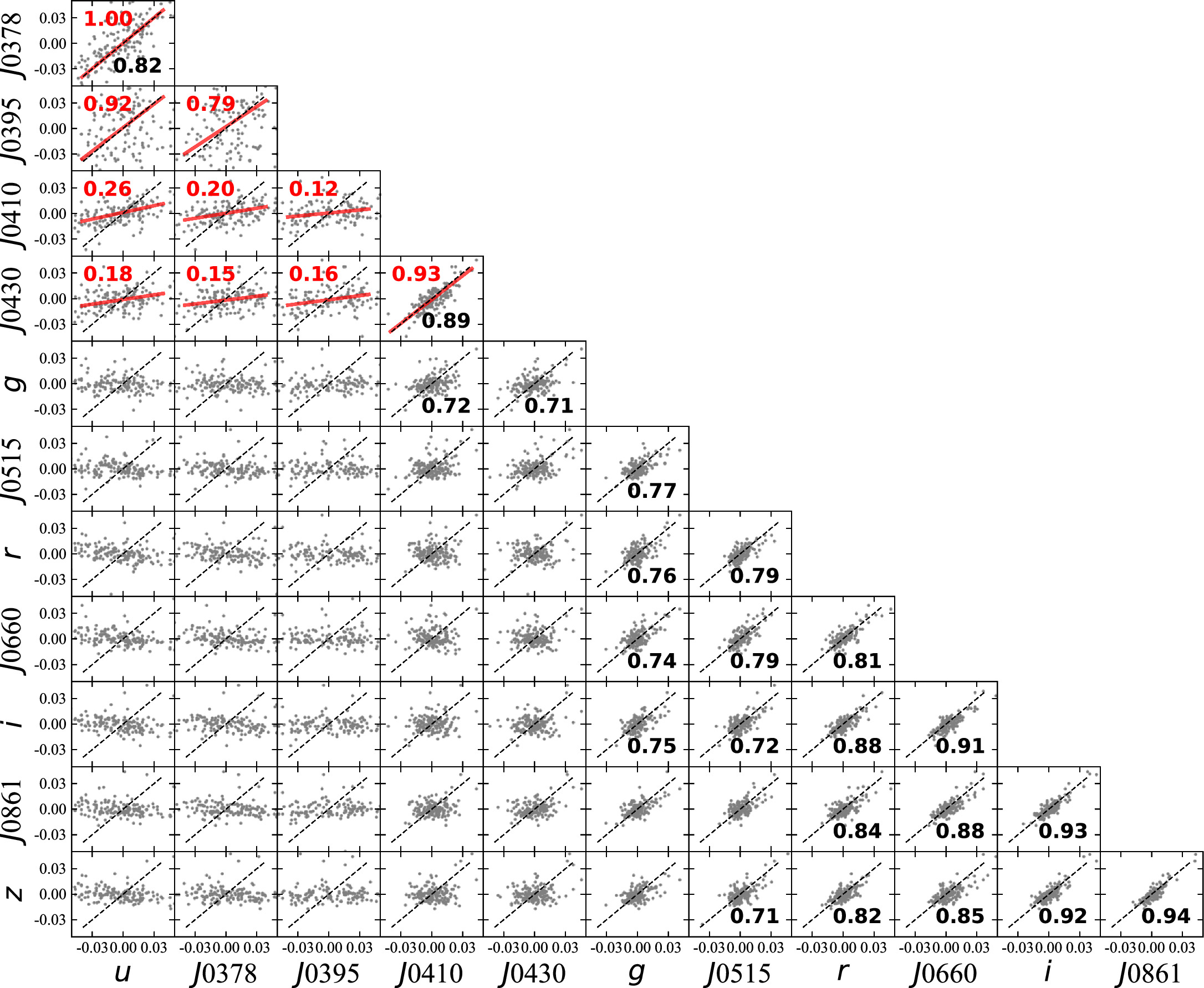 The S-PLUS Ultra-short Survey: Photometric Recalibration with the Best ...