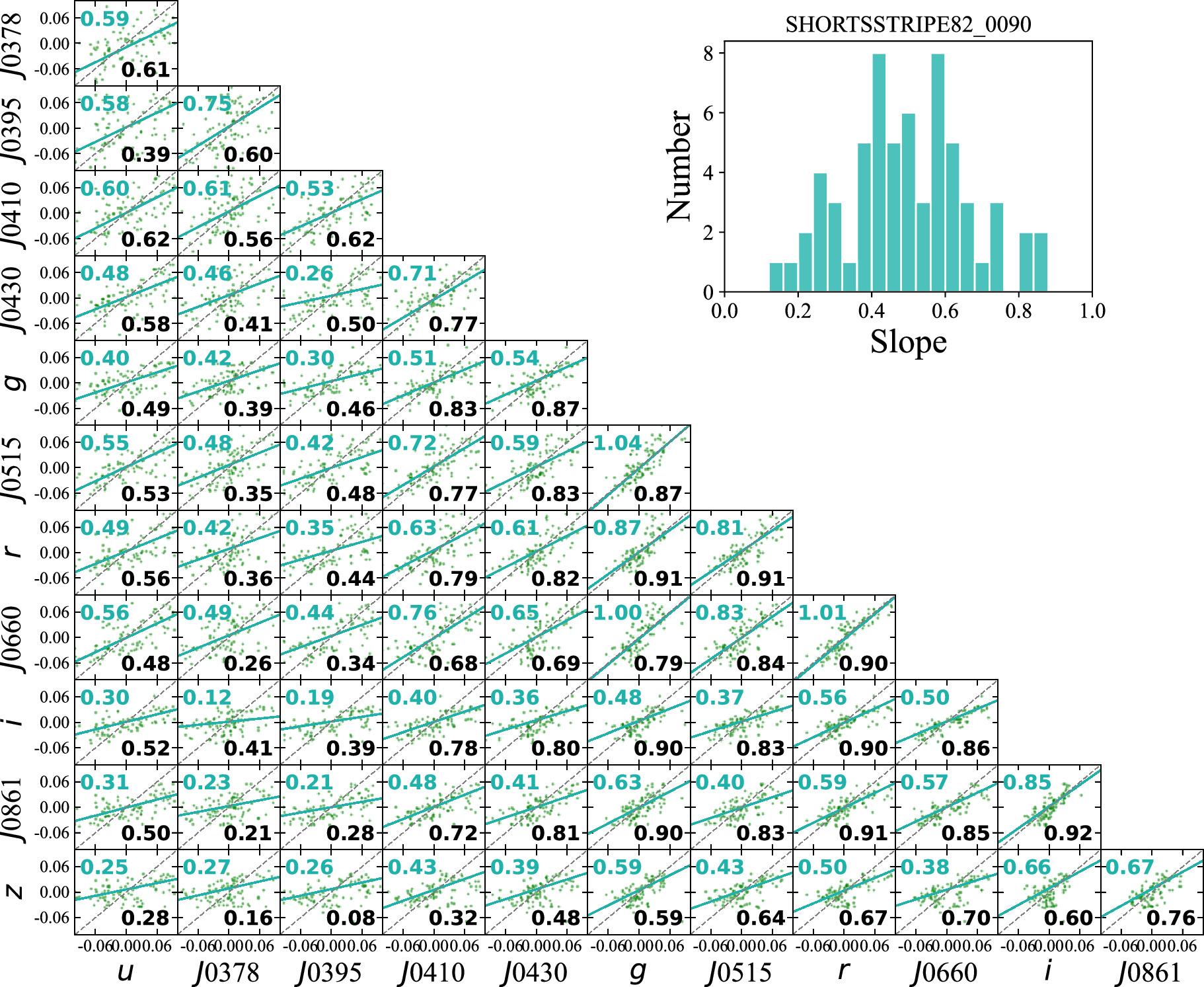 The S-PLUS Ultra-short Survey: Photometric Recalibration with the Best ...