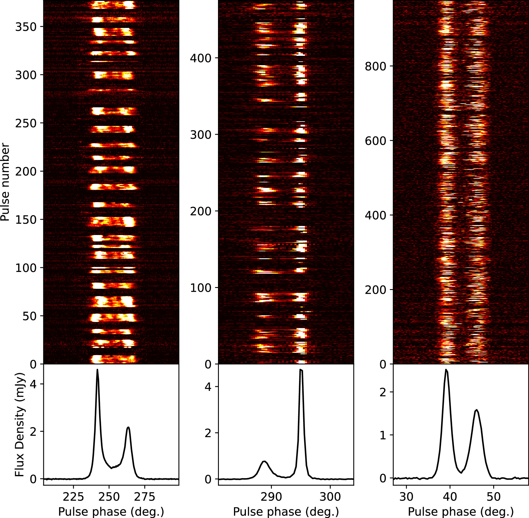Pulsar Spectrogram Unveiling the Emission Properties of Three Long-period Pulsars Using ...