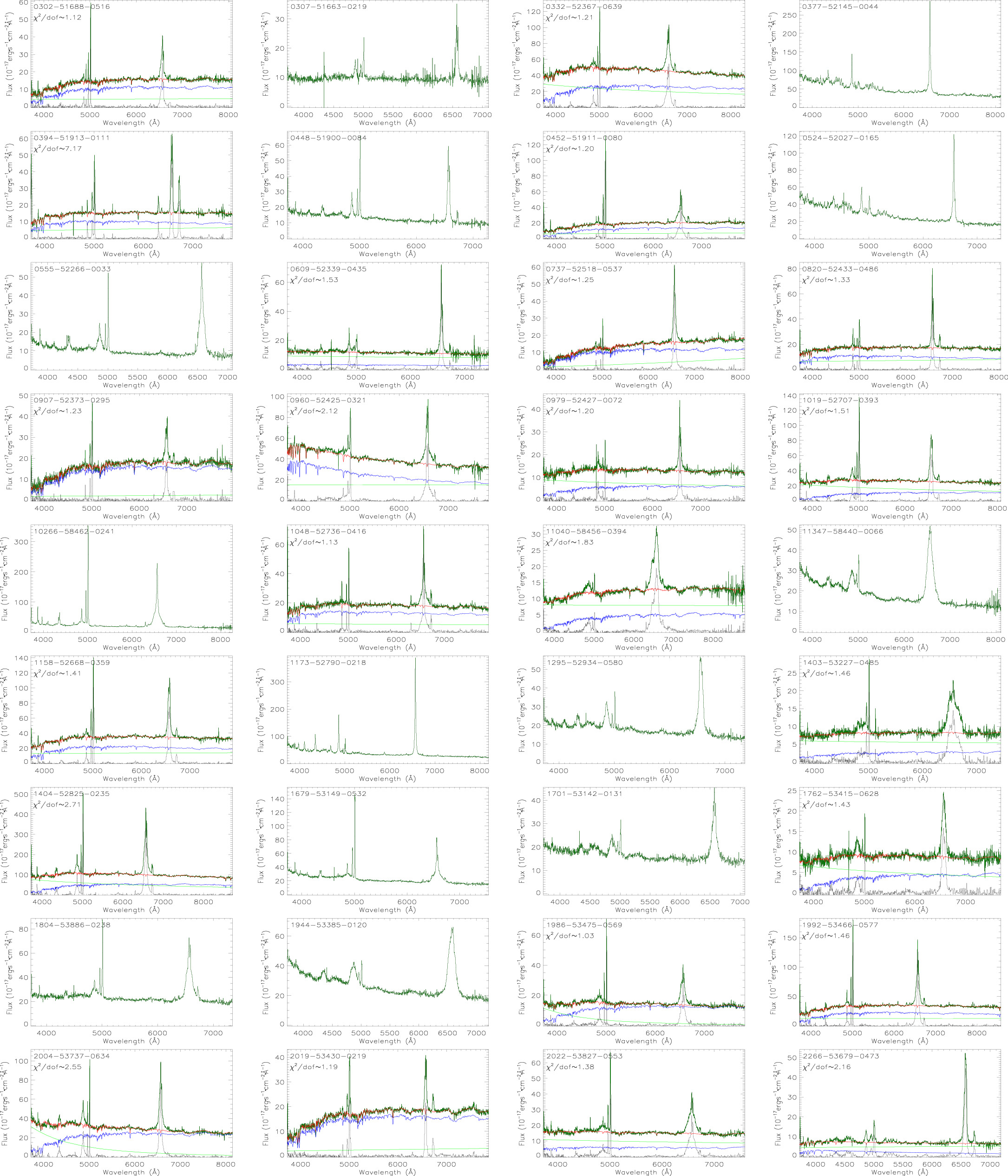 On Type 1 Active Galactic Nuclei with Double-peaked [O iii]. I