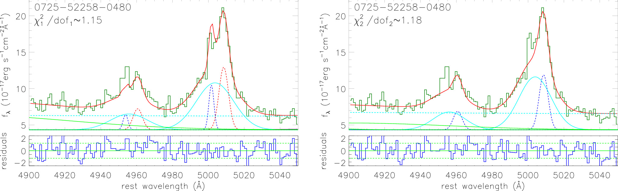 On Type 1 Active Galactic Nuclei with Double-peaked [O iii]. I