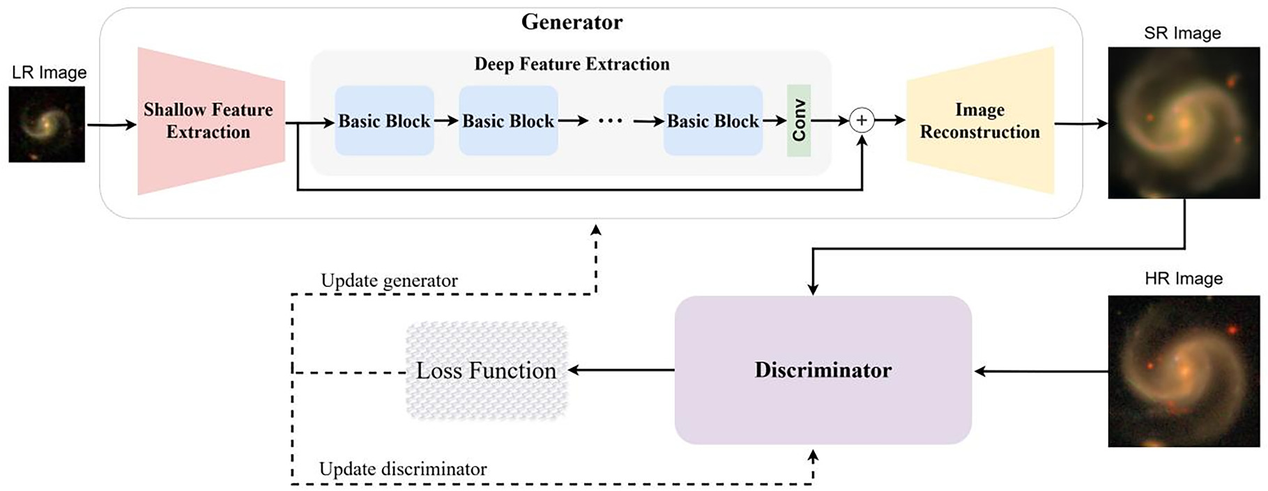 Astronomical Image Superresolution Reconstruction with Deep Learning ...