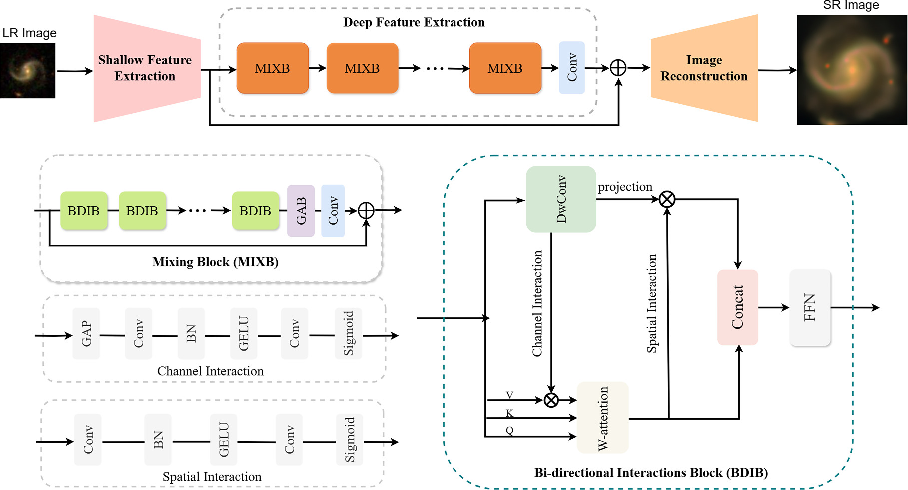 Astronomical Image Superresolution Reconstruction with Deep Learning ...