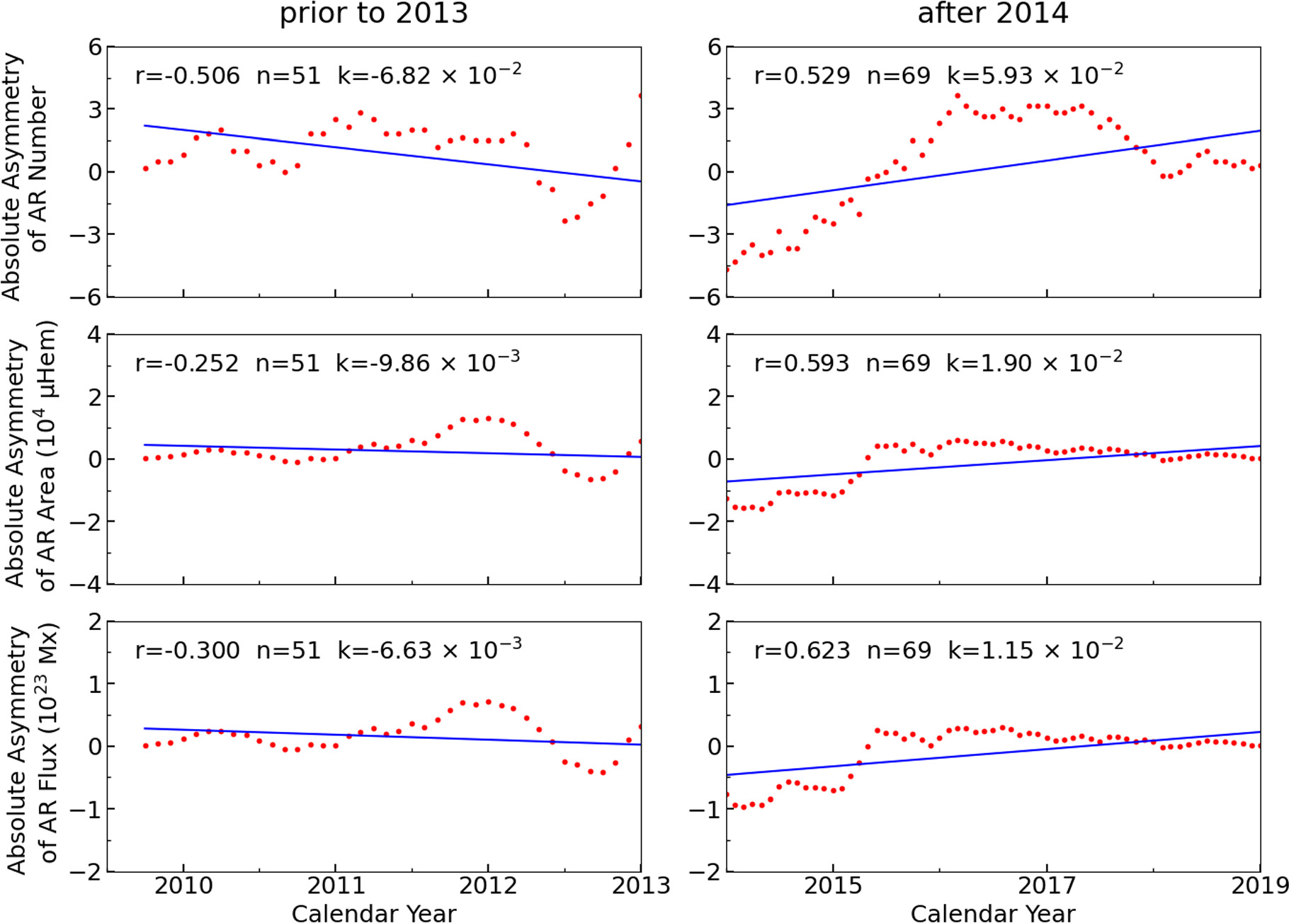 Figure 10. Refer to the following caption and surrounding text.