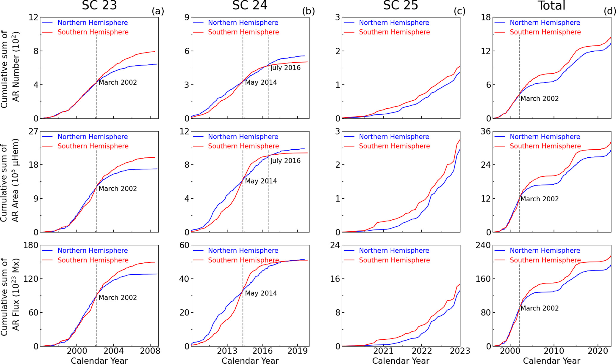 Figure 11. Refer to the following caption and surrounding text.