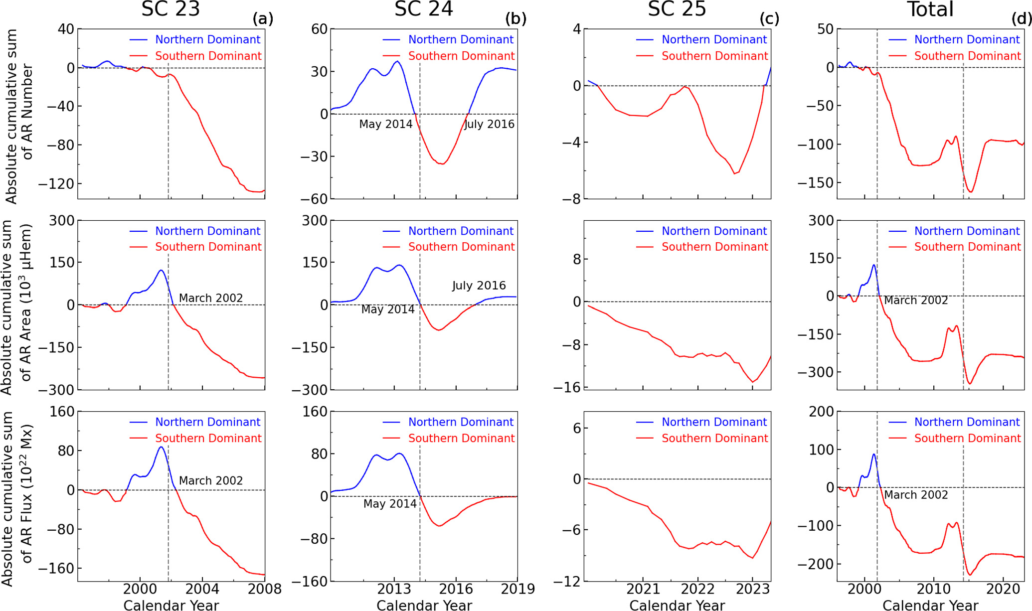 Figure 12. Refer to the following caption and surrounding text.