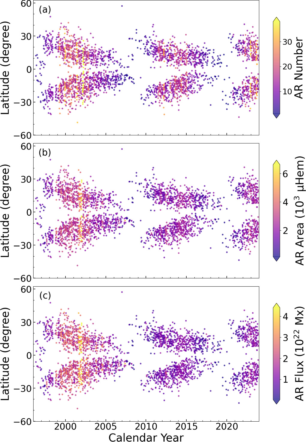 Figure 1. Refer to the following caption and surrounding text.