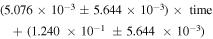 $\left(5.076\times 1{0}^{-3}\pm 5.644\times 1{0}^{-3}\right)\times \,\mathrm{time}+\left(1.240\times 1{0}^{-1}\pm 5.644\times 1{0}^{-3}\right)$
