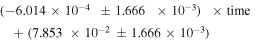 $\left(-6.014\times 1{0}^{-4}\pm 1.666\times 1{0}^{-3}\right)\times \,\mathrm{time}+\left(7.853\times 1{0}^{-2}\pm 1.666\times 1{0}^{-3}\right)$