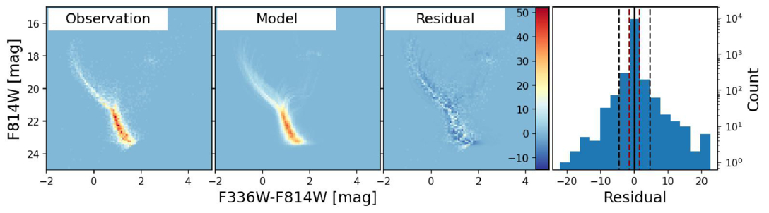 PANCAKE: A Python-based Numerical Color–Magnitude Diagram Analysis ...