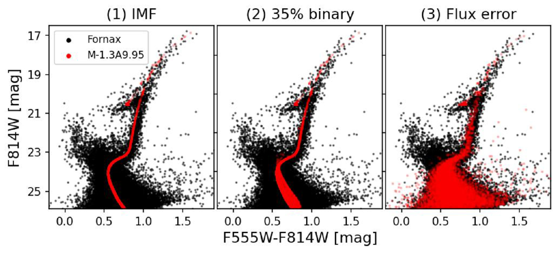 PANCAKE: A Python-based Numerical Color–Magnitude Diagram Analysis ...