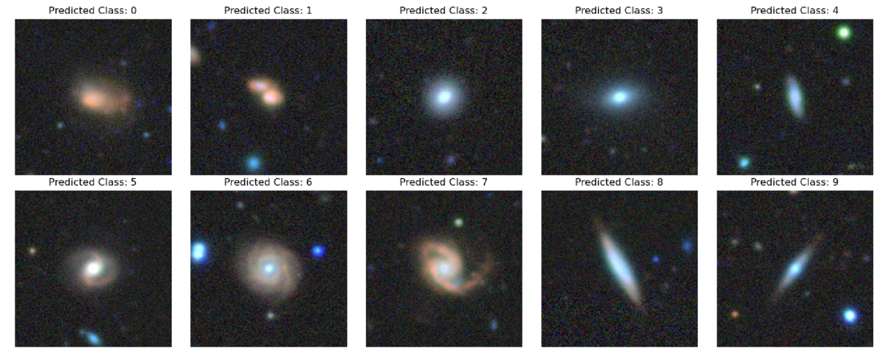 Galaxy Morphology Classification via Deep Semisupervised Learning with ...