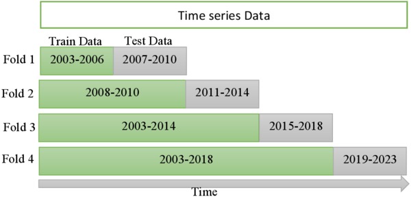 Solar Flare Prediction Using Long Short-term Memory (LSTM) and ...