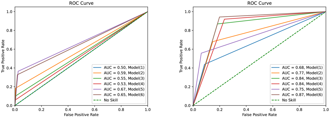 Solar Flare Prediction Using Long Short-term Memory (LSTM) and ...