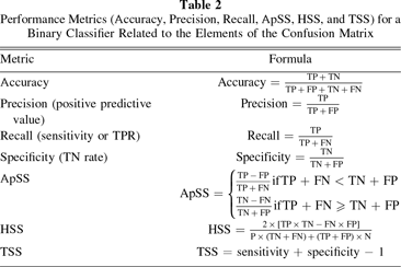 Solar Flare Prediction Using Long Short-term Memory (LSTM) and ...