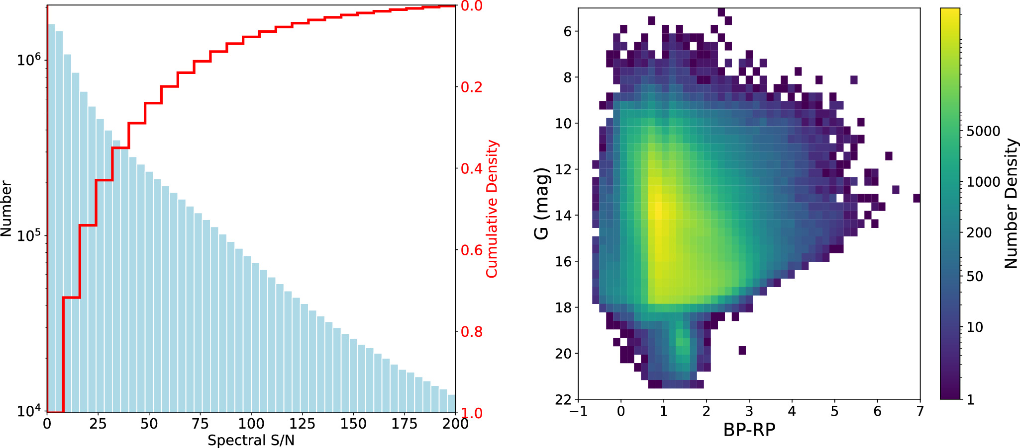 Homogeneous Stellar Atmospheric Parameters and 22 Elemental Abundances ...