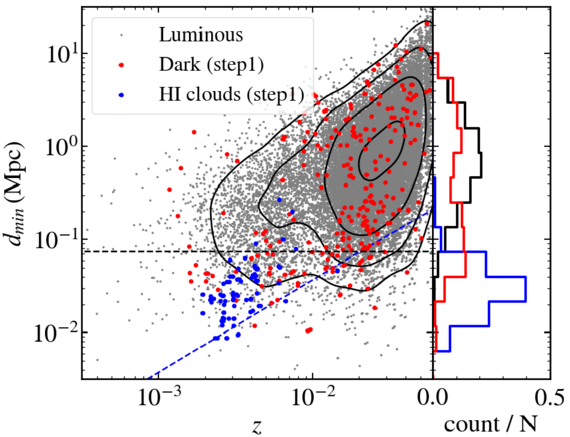 Searching for Dark Galaxies with H I Detection from the Arecibo Legacy ...