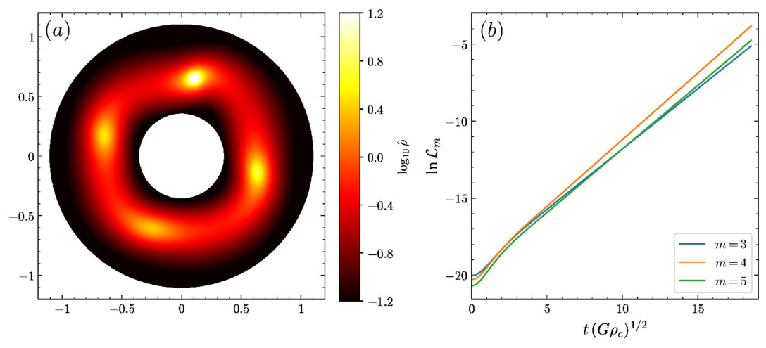 A Fast, Second-order Accurate Poisson Solver in Spherical Polar ...