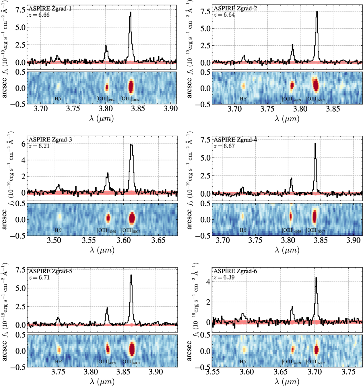 A 13 Billion Year View of Galaxy Growth: Metallicity Gradient