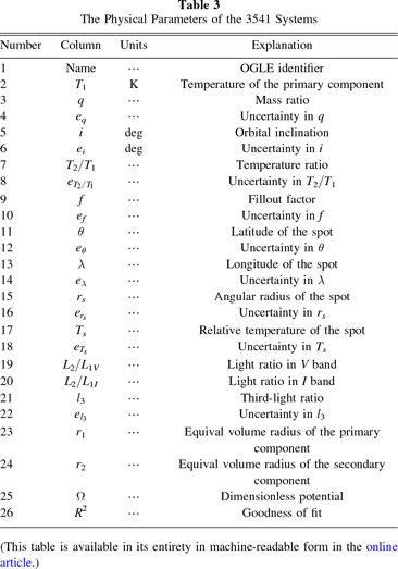 Banded Lighting Algorithm A Neural-network Model for Quickly Solving Multiple-band Light Curves ...