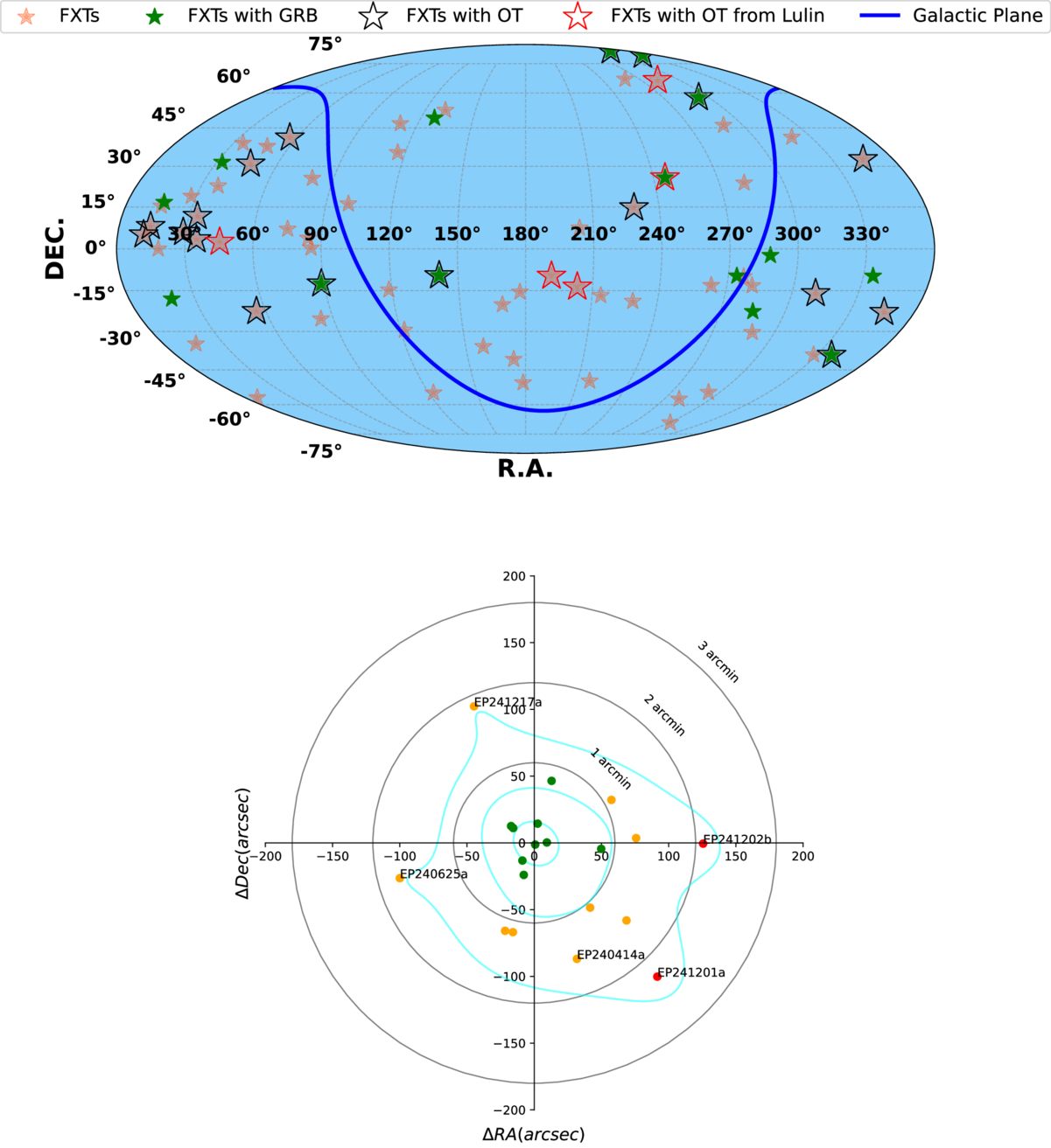 Search for the Optical Counterpart of Einstein Probe–discovered