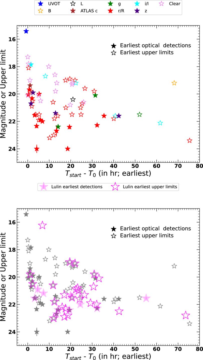 Search for the Optical Counterpart of Einstein Probe–discovered