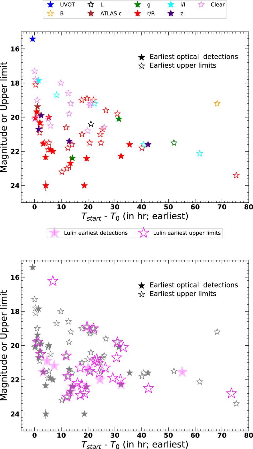 Search for the Optical Counterpart of Einstein Probe–discovered