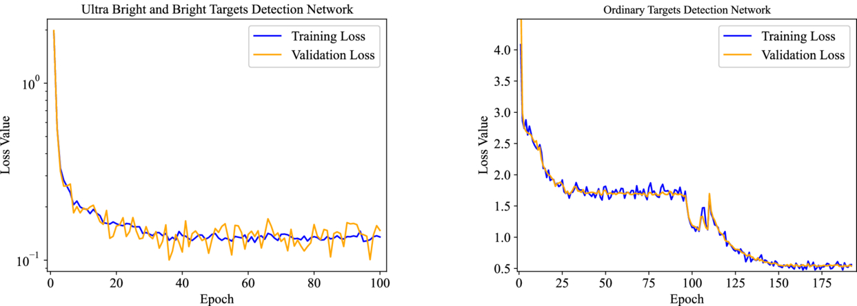 Smart Source Detection Framework for Lobster Eye Telescopes - IOPscience
