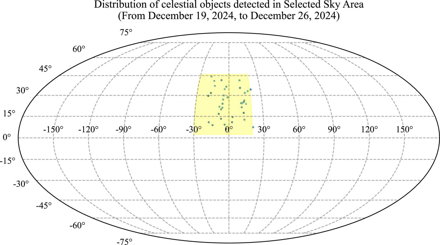 Smart Source Detection Framework for Lobster Eye Telescopes - IOPscience