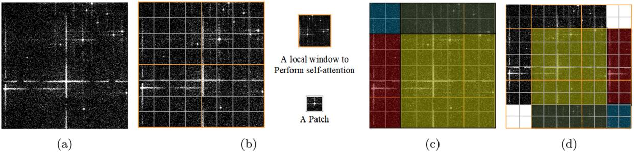 Smart Source Detection Framework for Lobster Eye Telescopes - IOPscience