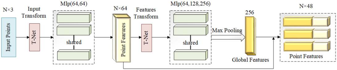 Smart Source Detection Framework for Lobster Eye Telescopes - IOPscience