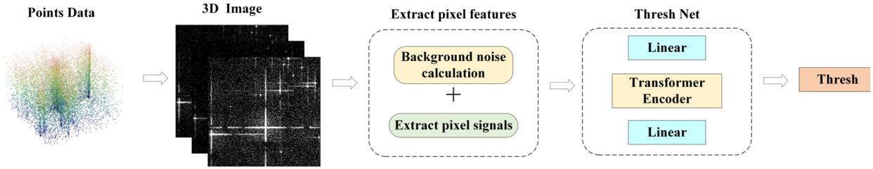 Smart Source Detection Framework for Lobster Eye Telescopes - IOPscience