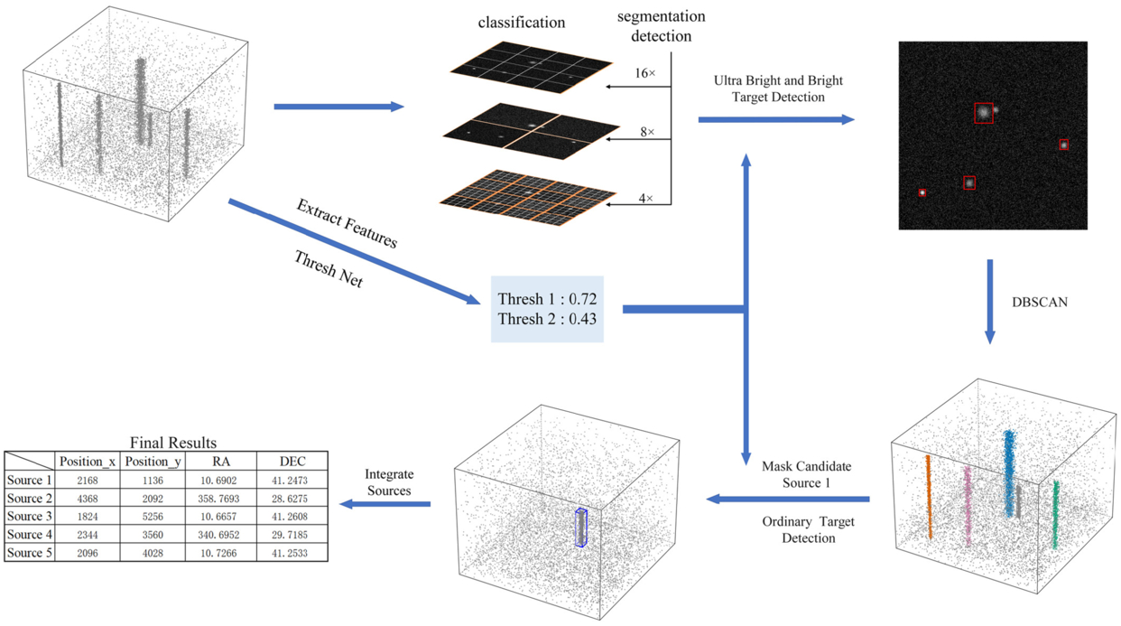 Smart Source Detection Framework for Lobster Eye Telescopes - IOPscience