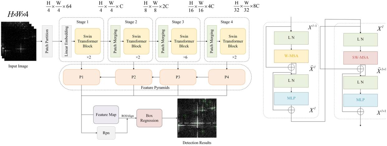 Smart Source Detection Framework for Lobster Eye Telescopes - IOPscience