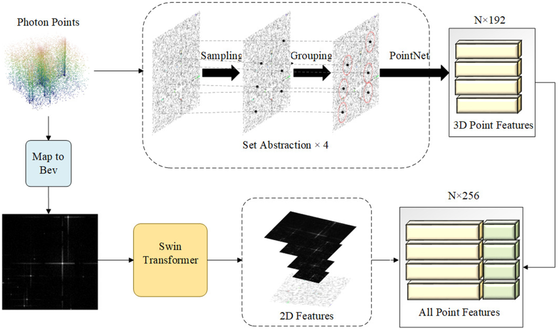 Smart Source Detection Framework for Lobster Eye Telescopes - IOPscience