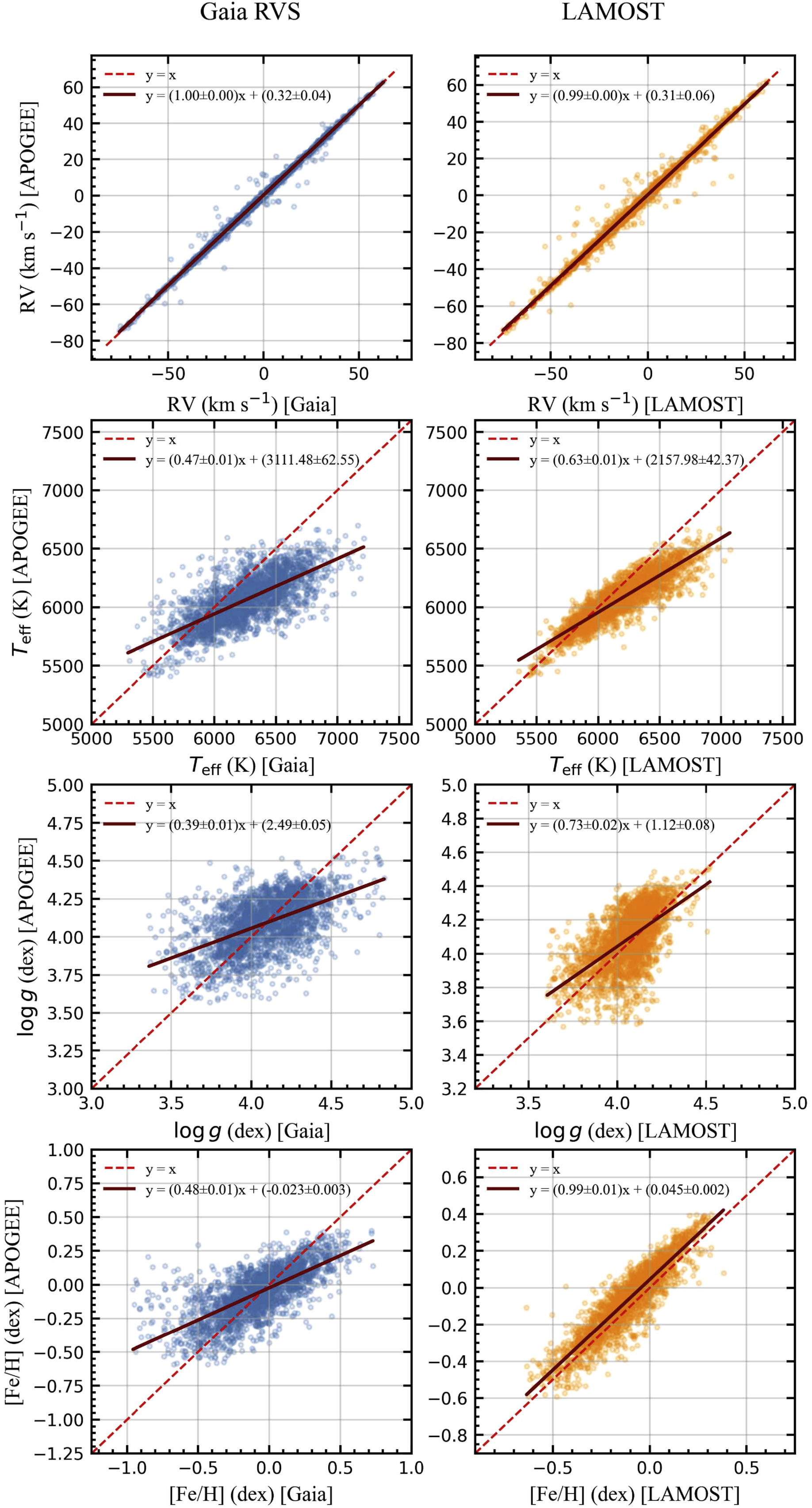 Planets Across Space and Time (PAST). VIII. Kinematic
