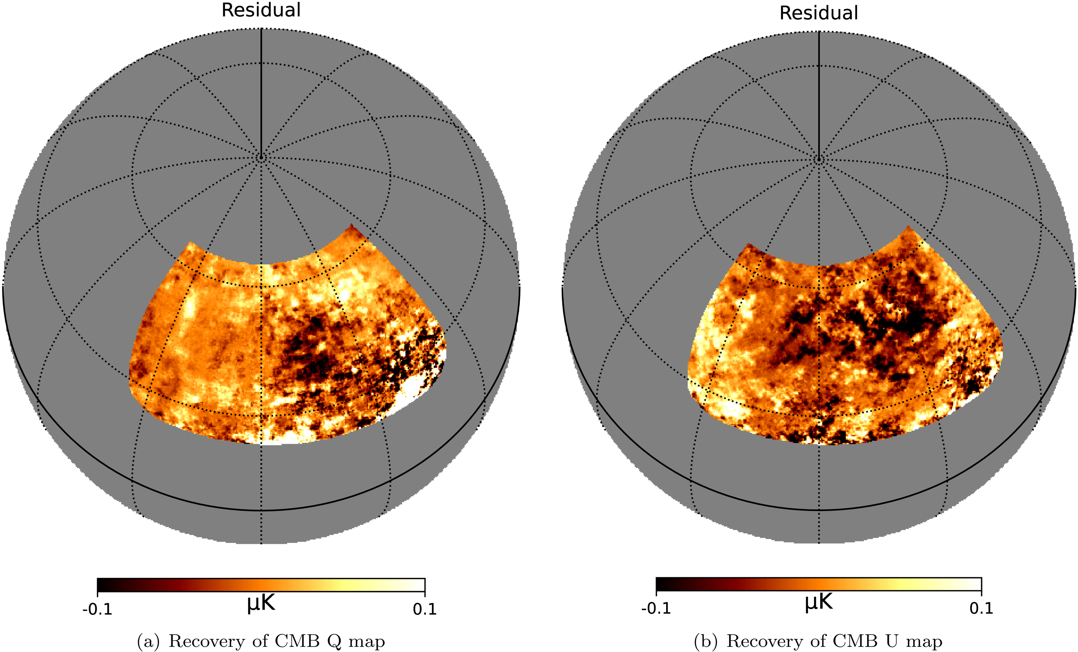 Foreground Removal in Ground-based CMB Observations Using a Transformer ...