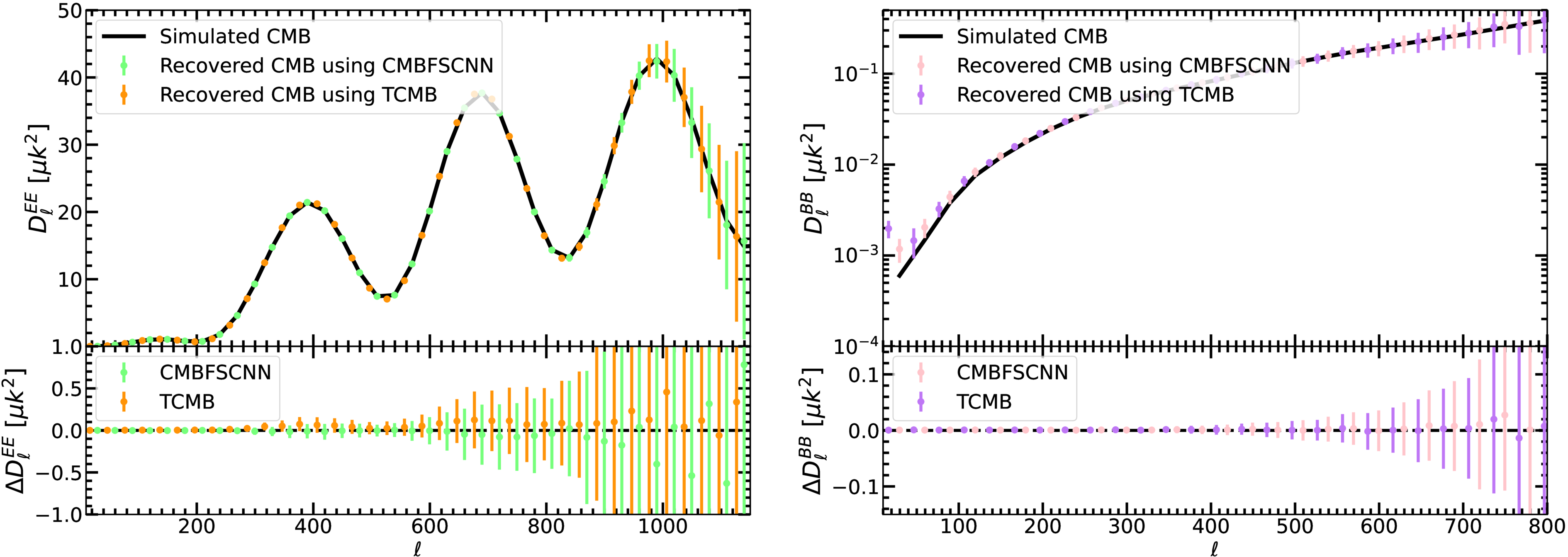 Foreground Removal in Ground-based CMB Observations Using a Transformer ...
