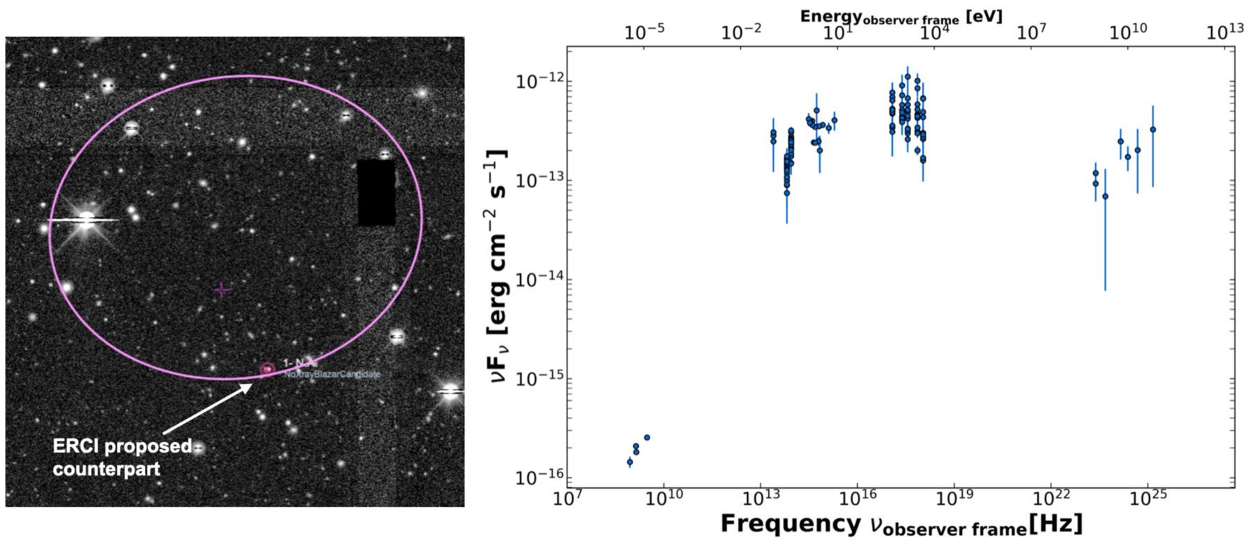 1FLAT: A Firmamento-based Catalog of Active Galactic Nuclei in Fermi ...