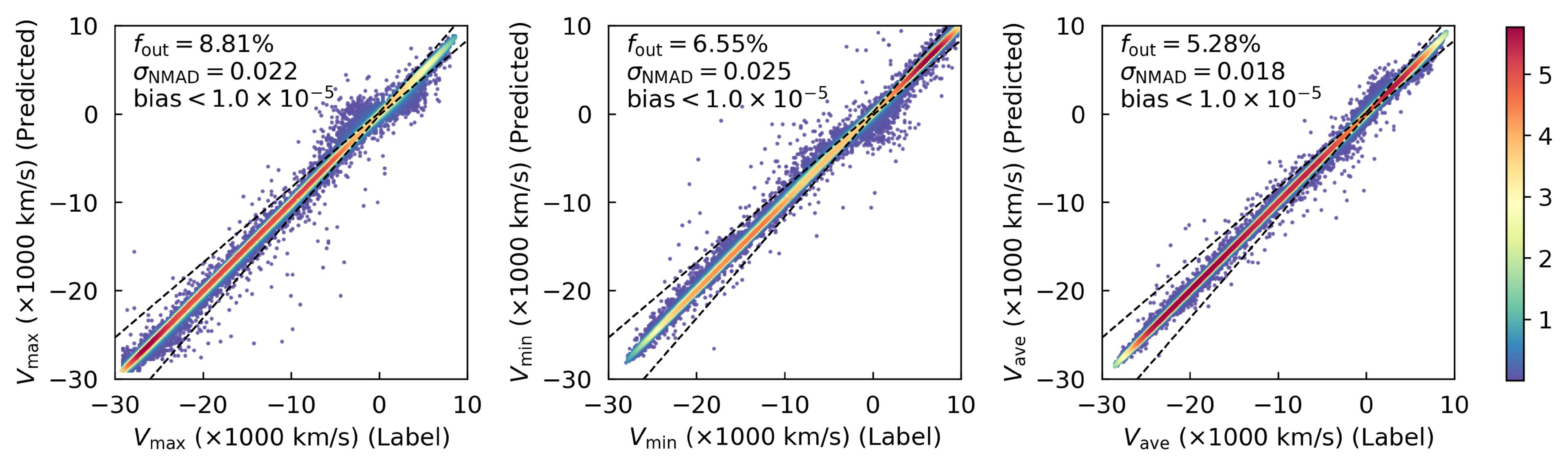 BALNet: Deep-learning-based Detection and Measurement of Broad ...